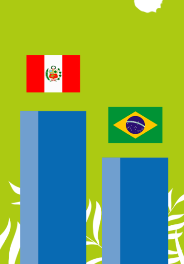 Brasil fica atrás do Peru e de outros países da América do Sul em ranking de educação do Pisa